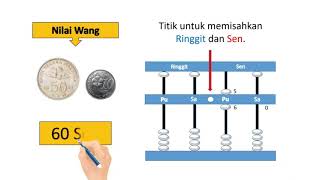 MATEMATIK TAHUN 1 CARA GUNA ABAKUS WANG