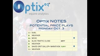 OptixNOTES Price Plays Monday October 3, 2022