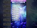 【生まれながらの金運の持ち主の誕生日ランキング】 運気アップの引き寄せBGM #開運 #誕生日占い #shorts