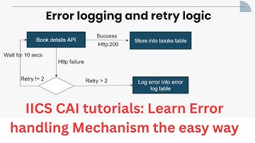 How to Implement Error Handling & Retry Mechanism in Informatica Cloud Application Integration