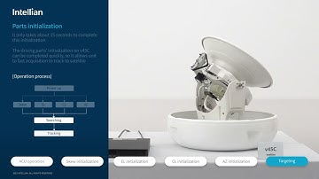 Intellian v45C Initialization Video