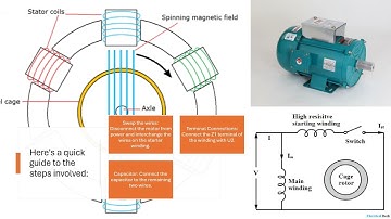 How to Change the Direction of a Single-Phase Induction Motor