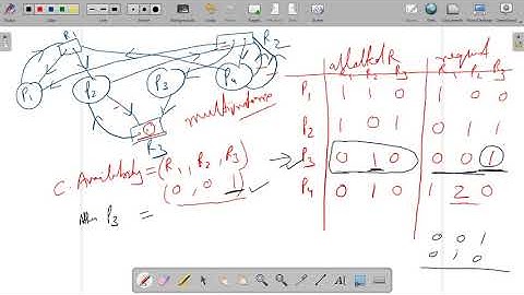 Lecture 4.17 | DBMS | Examples of Deadlock | Dr. Pushpa Choudhary