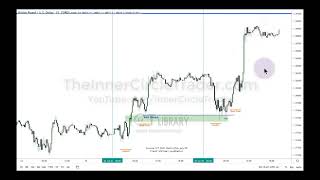 ICT💎High Probability Order Block is when it takes out stops and returns to Order Block itself