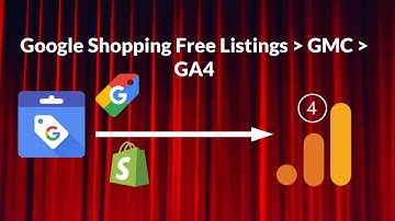 Measure Organic Shopping Conversions directly in GA4 & see how free listings from GMC lead to sales