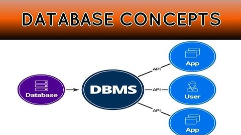 DBMS/database concepts/PG TRB computer instructor/unit 5