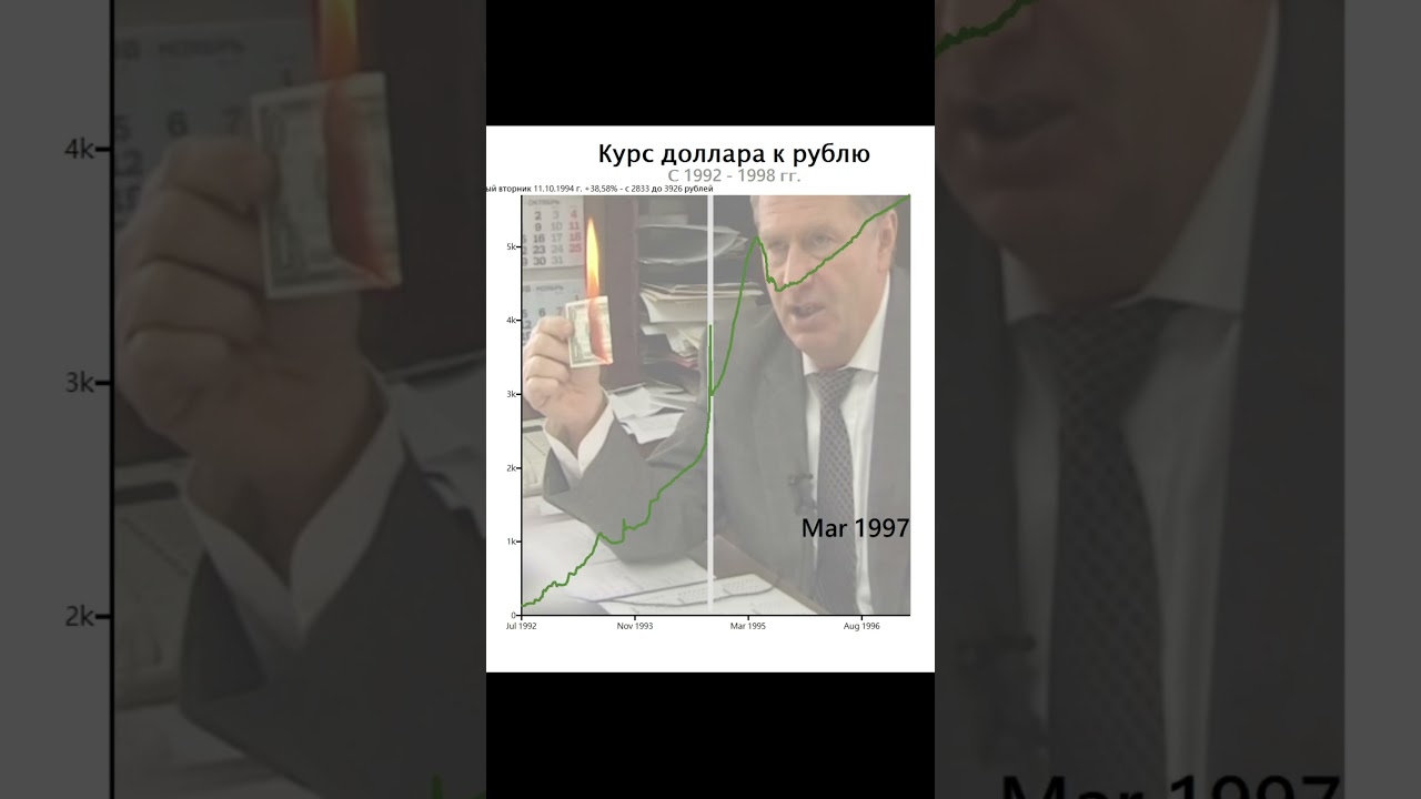 Курс доллара 1992 - 1998 гг.