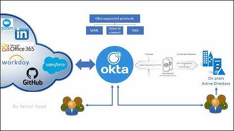 OKTA integration with office 365