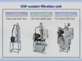 Nikuni VDF Hydrocyclone Filtration
