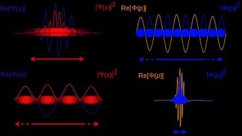 Dr. Eigenstate Explains: The Wavefunction