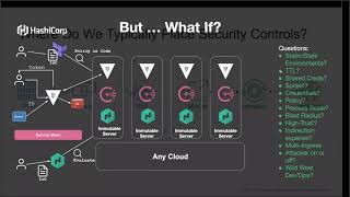 improving your defense posture on azure with f5 and hashicorp