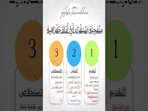 منهجية استقراء أي أداة جغرافية السنة الأولى ثانوي بطريقة مبس طة 2024 2025 الأستاذ تقي الدين هبة منهجية استقراء أي أداة جغرافية السنة الأولى ثانوي بطريقة مبس طة 2024 2025 الأستاذ تقي الدين هبة