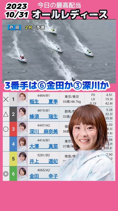 ボートレース 大澤真菜 オールレディース 今日の最高配当 77 YouTube