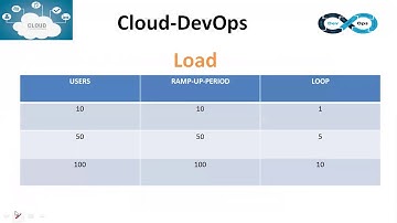 DevOps testing | Apache Jmeter | DevOps tutorial for beginners