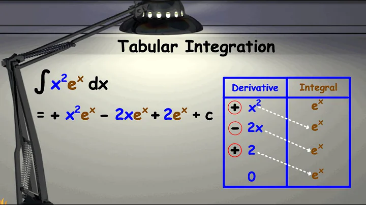 Tabular Integration by Parts