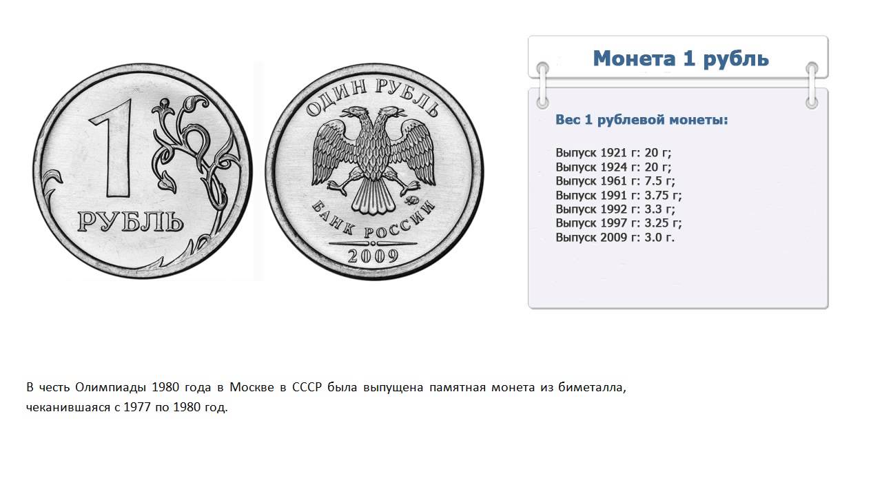 Сколько 22 5 рублей. Вес 1 рублевой монеты. Вес монеты 1 рубль 2021. 1 Vjytnf he,ktdfz DTC. Вес рублевой монеты 2020.