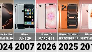 The Evolution of iPhone From 2007 to 2026