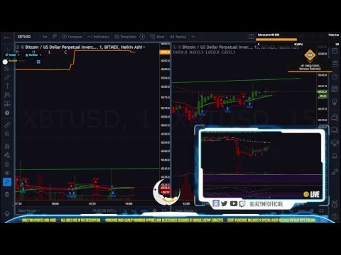 Mda btc tradingview