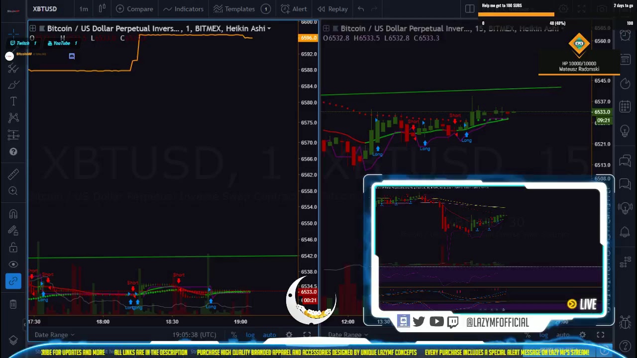 Bitcoin Script Trading Bitcoin trading Strategy Script For Trading View Live - YouTube