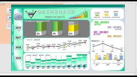 Dashboard in Userform Excel&VBA