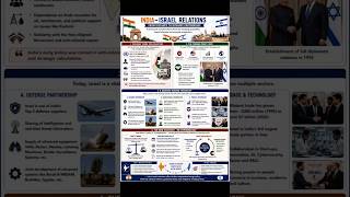 🇮🇳🤝🇮🇱 India–Israel Relations: From Distance to Strategic Partnership #india #israel #geopolitics
