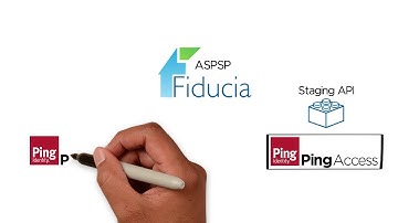 PSD2 & Open Banking: Payment Initiation