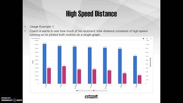 Introduction to Catapult data application