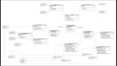 Video explicativo Planteacion modelo de negocio usando DDD (Domain Driven Design)