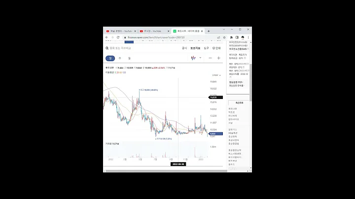 음식료 관련주 푸드나무 1분 분석