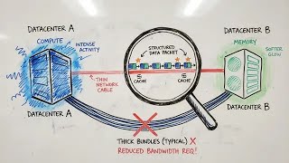 Cross-Datacenter KVCache: Breaking the RDMA Barrier in LLM Serving