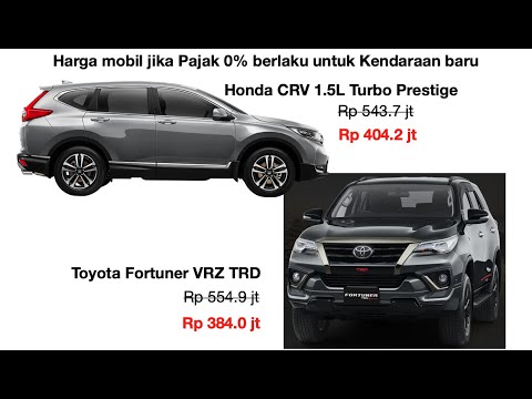 Pajak & Harga Toyota Alphard Terbaru 2020 Semua Tipe - Cek disini Bos !. 
