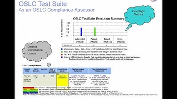 Highlights of Eclipse Lyo Milestone 1 (OSLC webcast series)