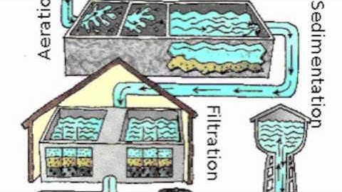 The water energy connection