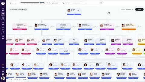Navigating Your ChartHop Org Chart