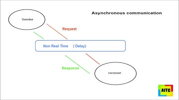 What is Asynchronous communication ?    Atlantic IT Center