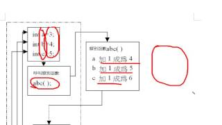 C++程式語言 第三章 C++函數 C++程式語言 第三章 C++函數