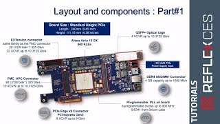 Start your ATTILA DevKit - Arria 10 GX