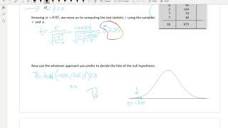 Statistics Honors - 15.4 Inference for Correlation