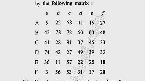 2019 MSc Mathematics 4th Sem Operation Research Question Paper