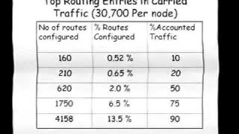Research Forum: Achieving Near-Optimal Traffic Engineering Solutions for Current OSPF/IS-IS Networks
