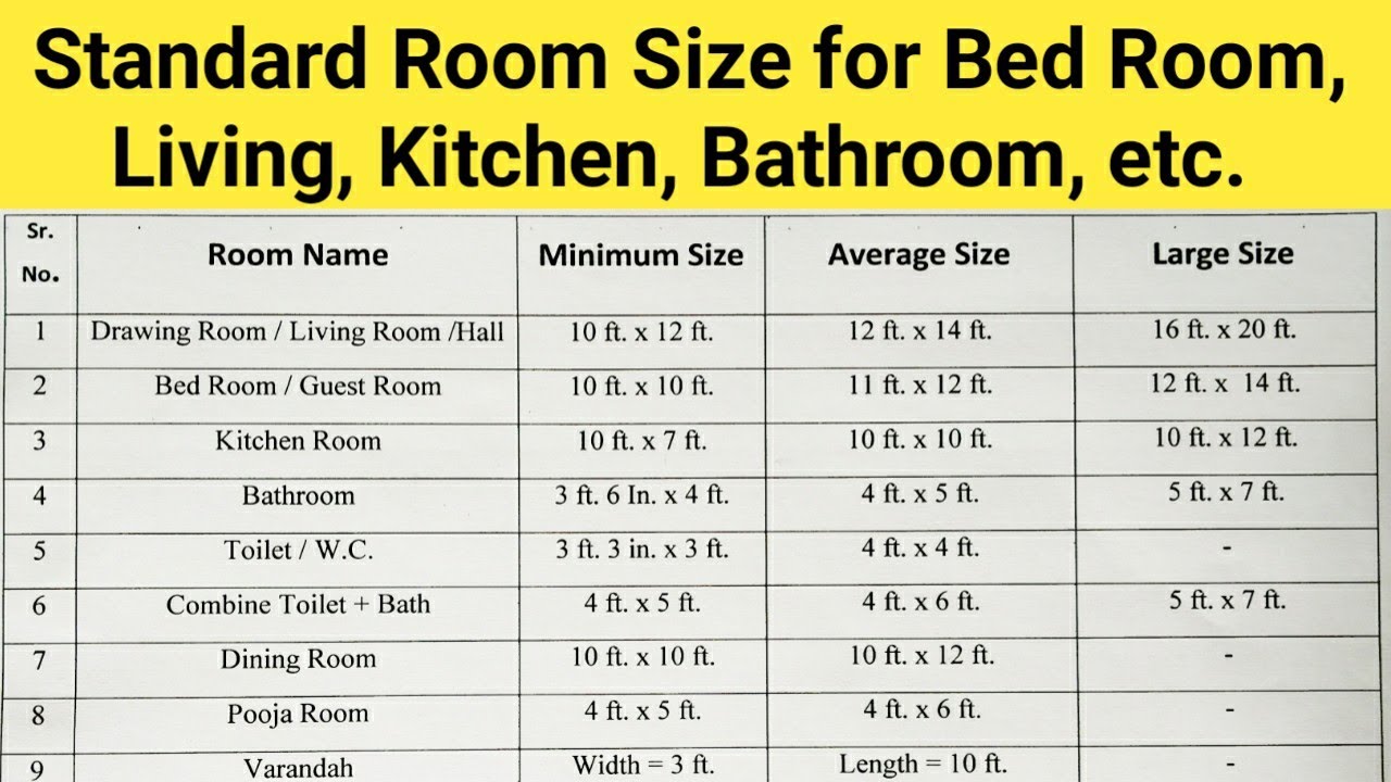 standard living room size india