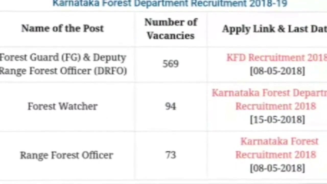 Karnataka Forest Dept Recruitment 2018-19 | Apply Online