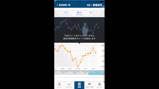smartFXアプリの説明動画