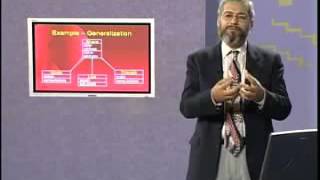 CS304 Lecture04