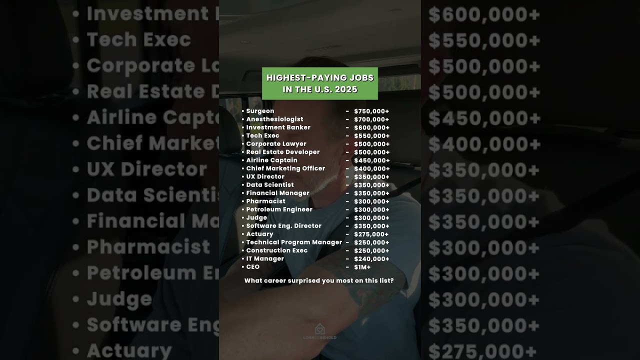Highest Paying Jobs in the USA 2025!