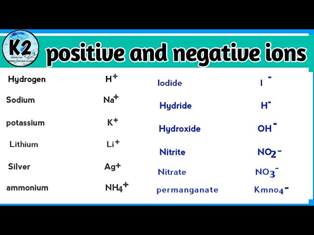 positive and negative ions with their symbols ll positive ions ll