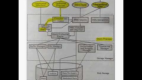 DBMS System Architecture (Hindi) | Jayesh Umre