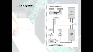 Module 2  Concept of Computer Architecture and Organization