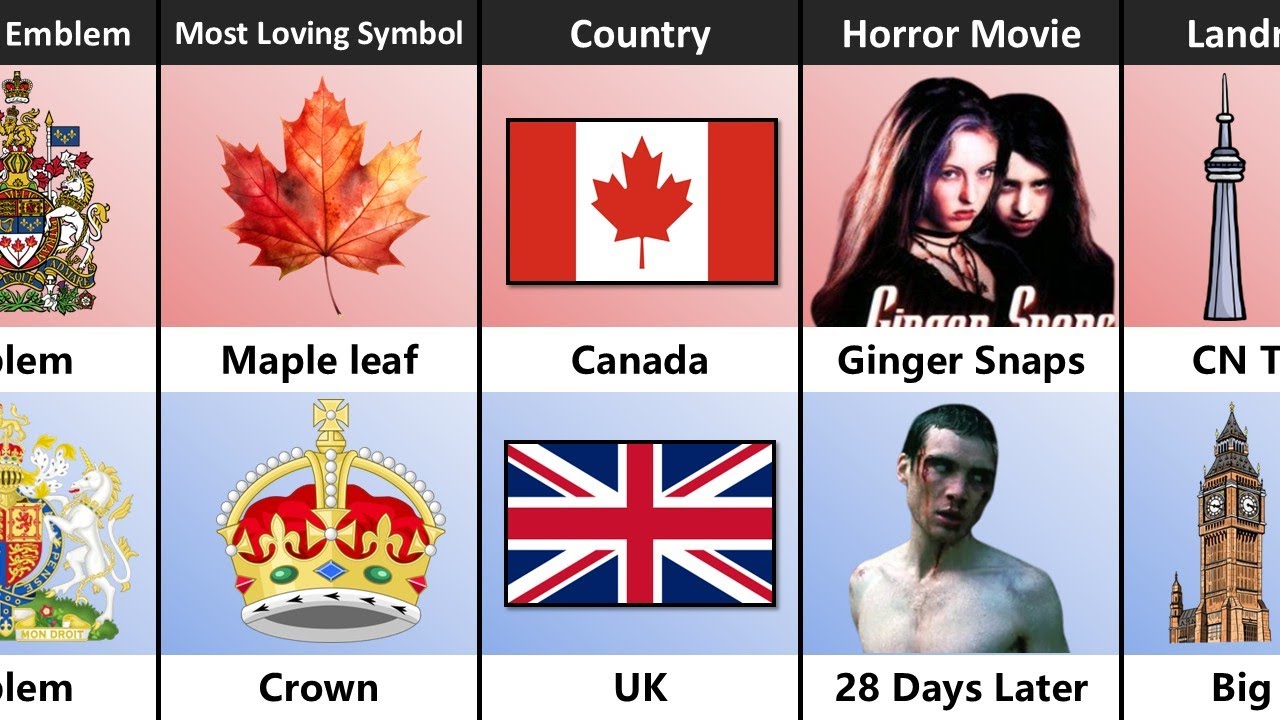 Canada Vs UK: Country Comparison
