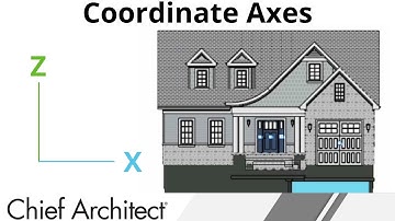 Displaying Coordinate Axes